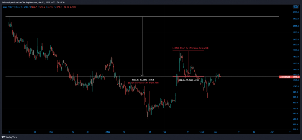 The xLEASH liquidity pool for bone tokenshiba.