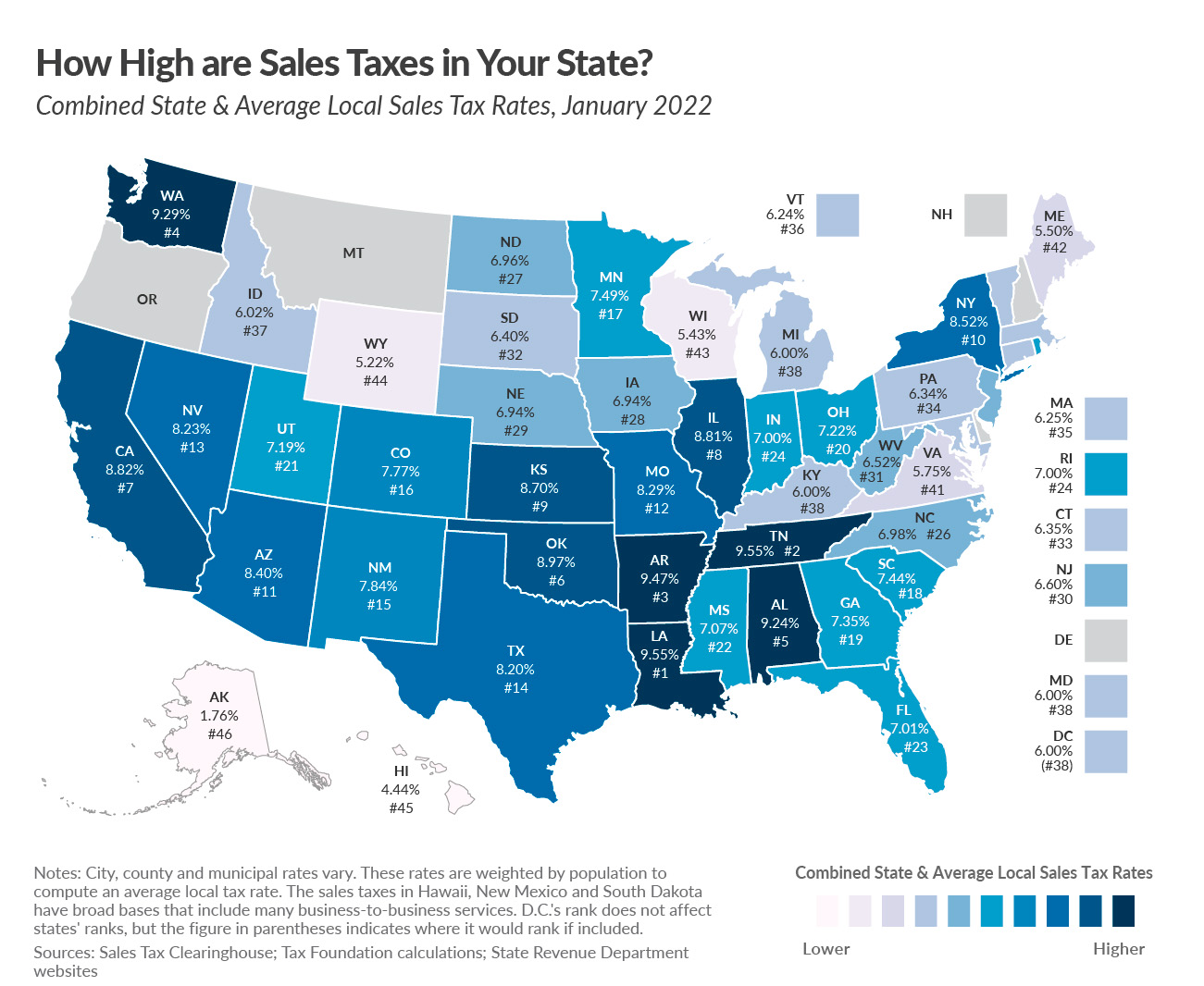 The Nebraska sales tax rate